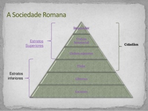 Hierarquia social romana