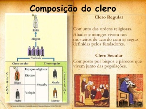 Composição do clero